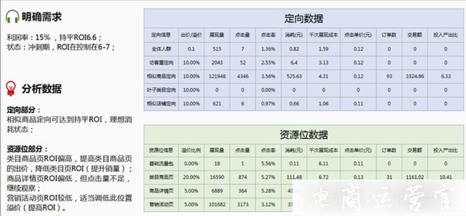 拼多多場景推廣如何控制ROI?案例詳解